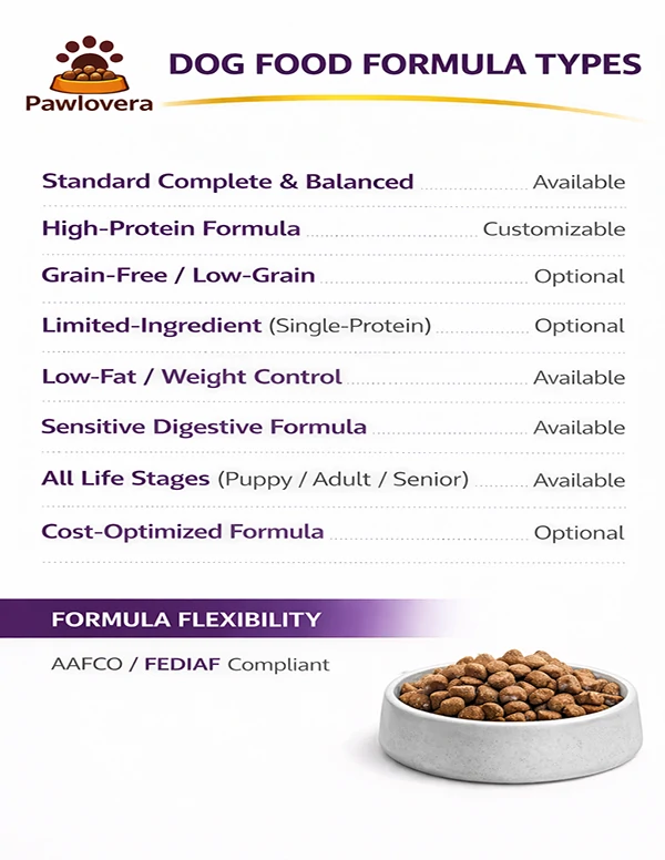 Available Formula Types