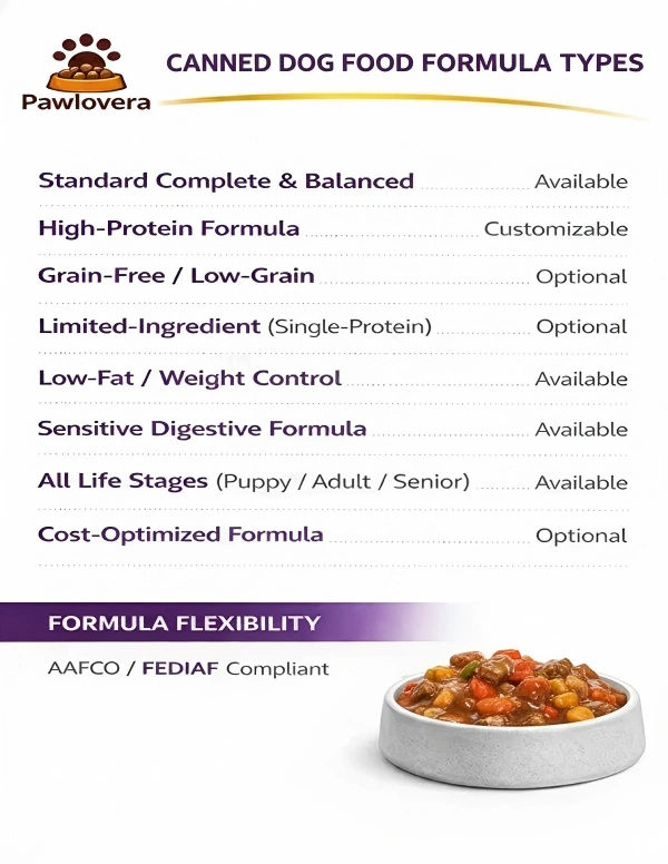 CANNED DOG FOOD FORMULA TYPES