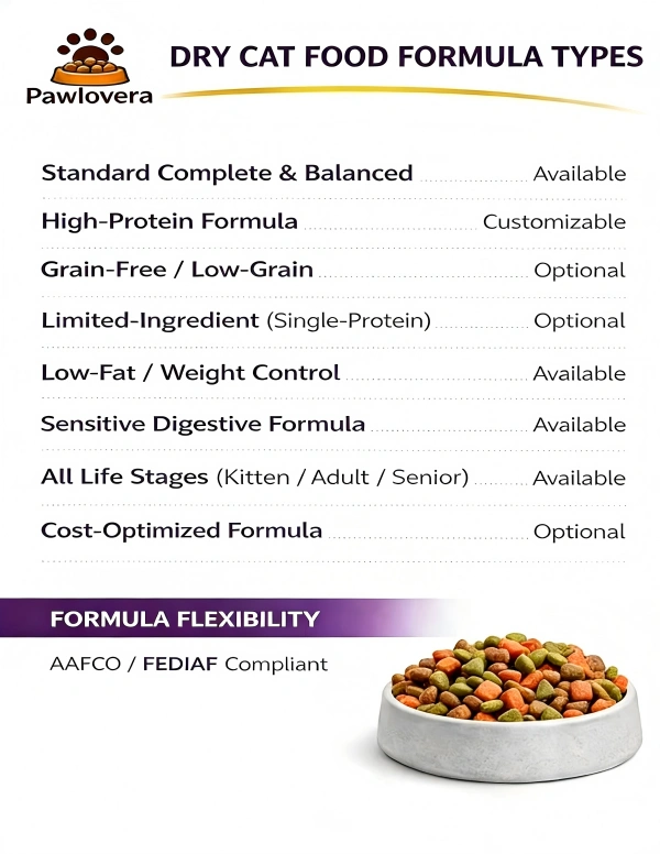 Dry Cat Food formula