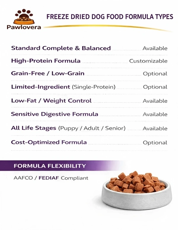 Freeze Dried Dog Food formula