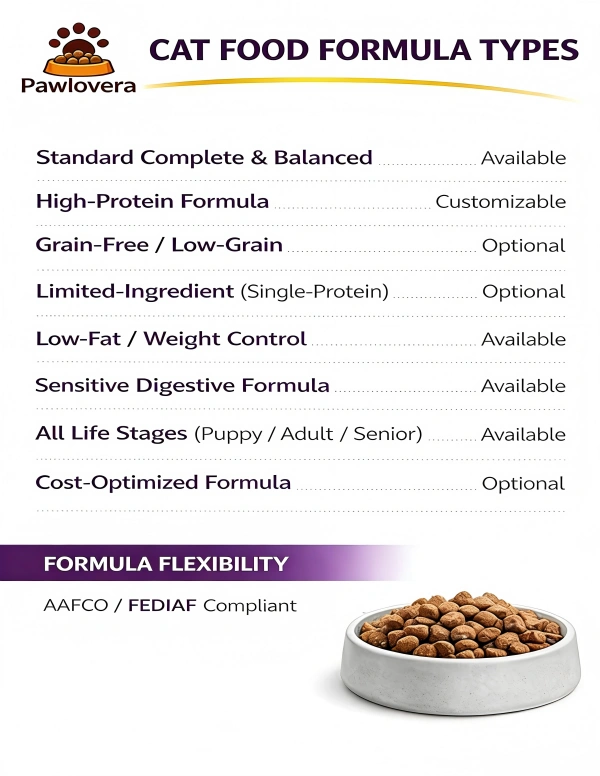 cat food formula