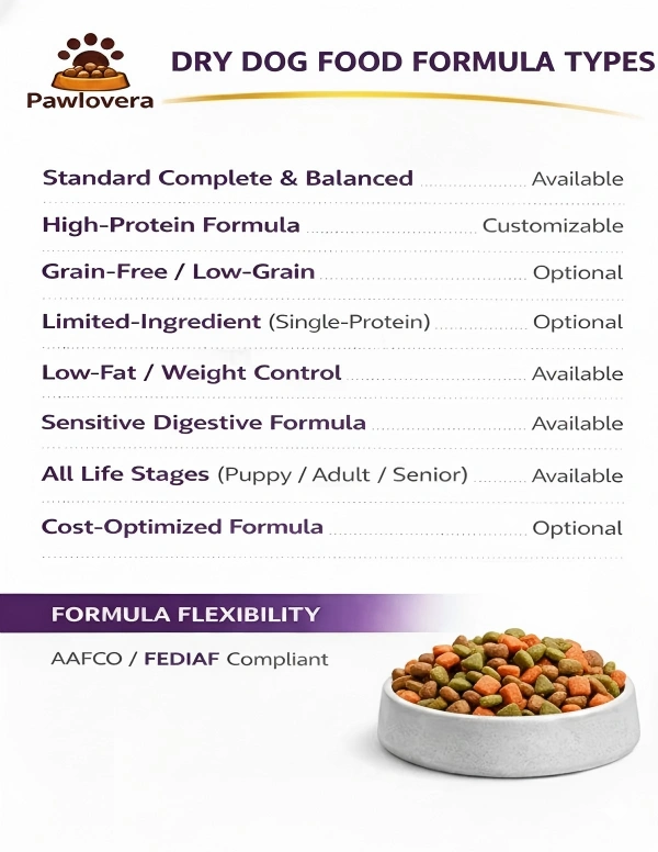 dry dog food formula