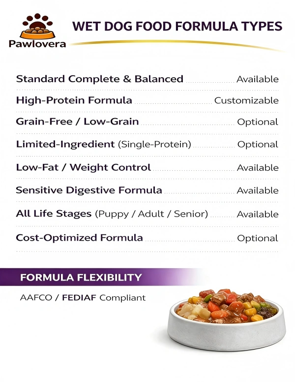 wet dog food formula